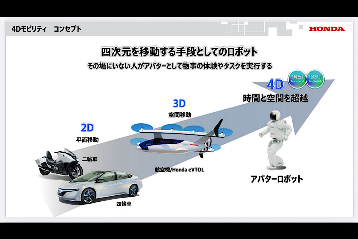 ホンダは今後の展開として、「4Dモビリティ」というコンセプトを掲げている