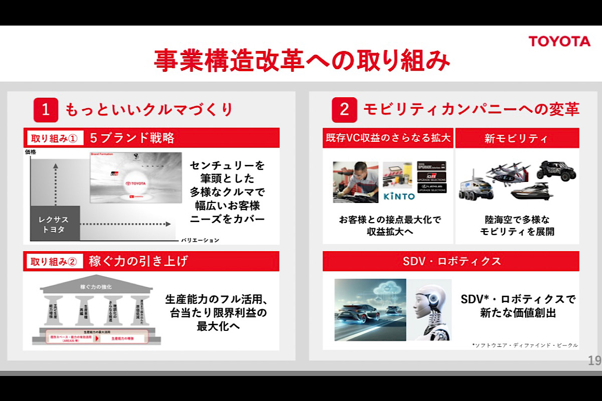 トヨタのこれからはどうなる？