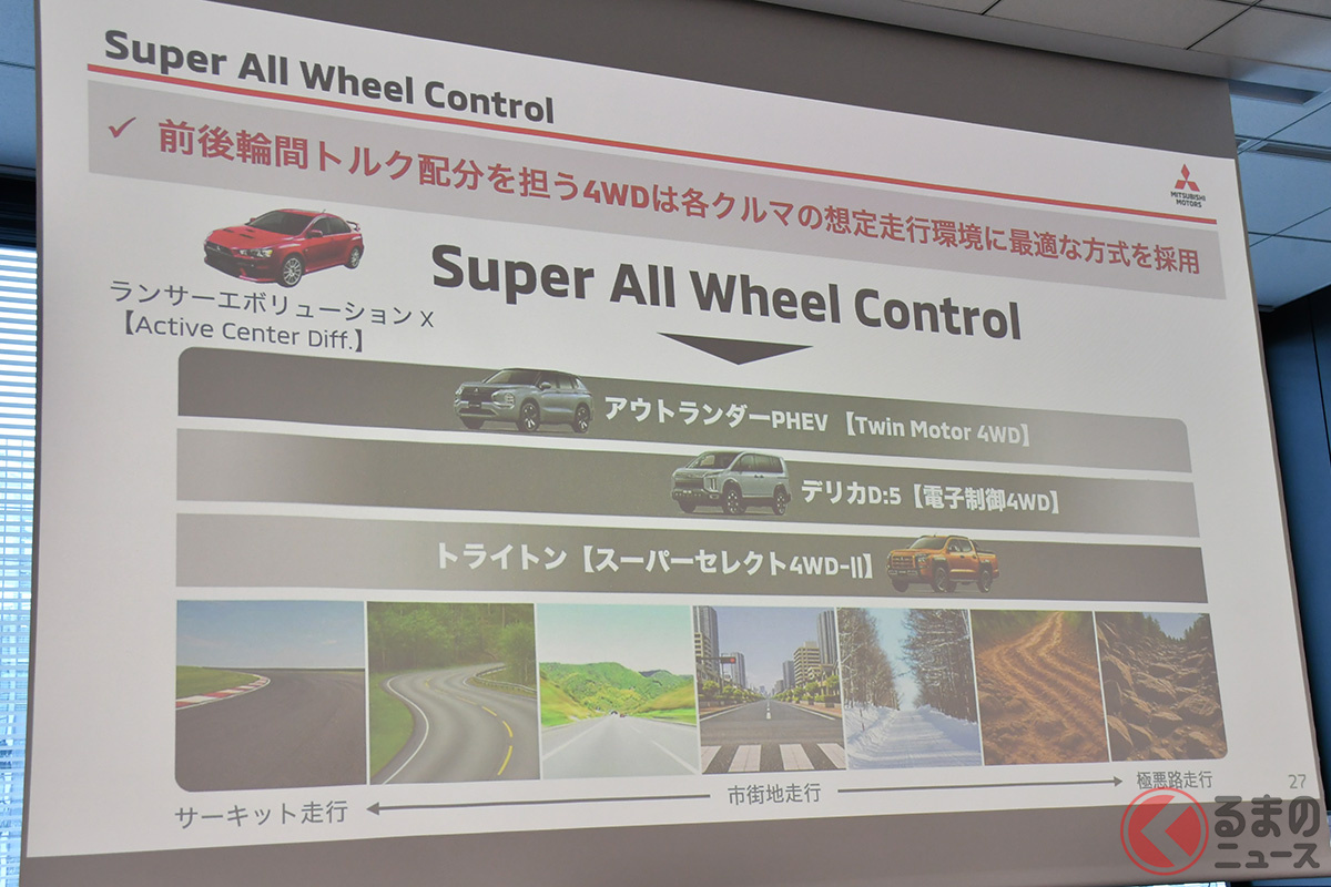各車種の想定走行環境に合わせて最適な4WDの方式を採用