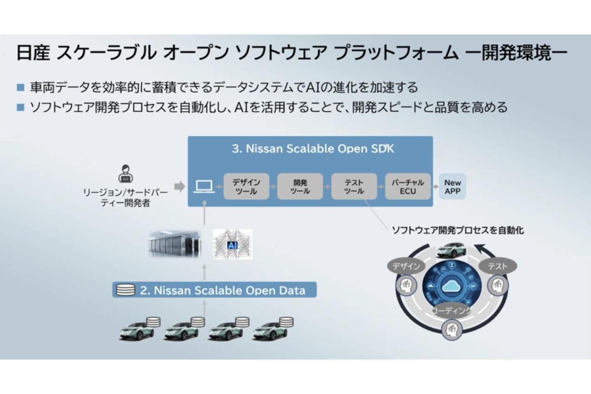 「日産スケーラブルオープンプラットフォーム」の環境開発