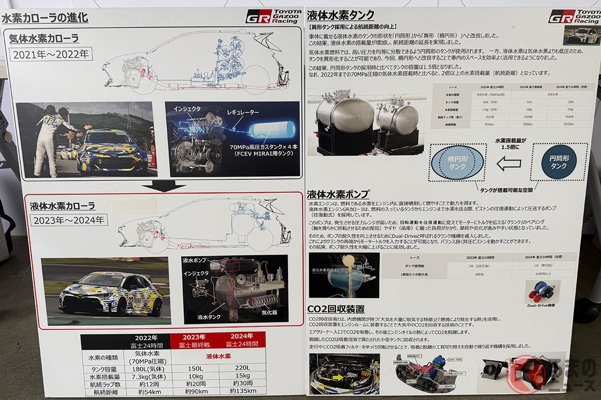 水素カローラの進化は？