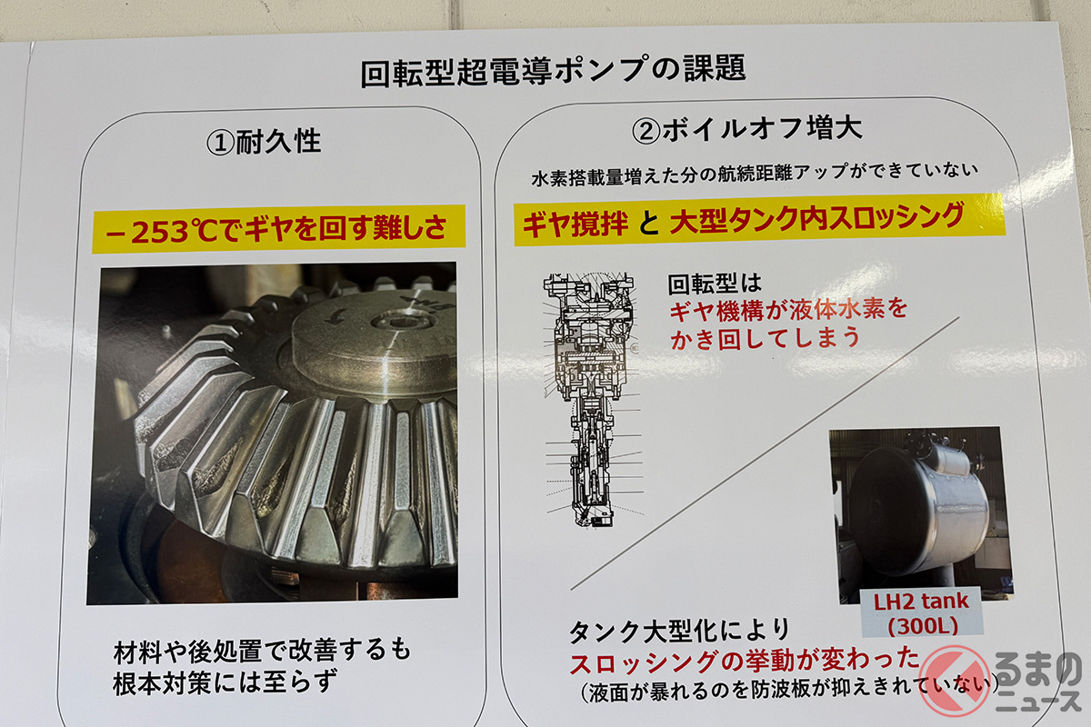 回転型超電導ポンプの課題