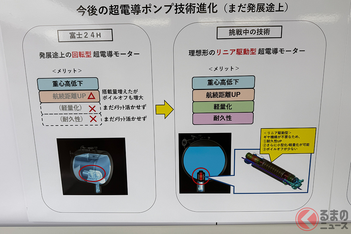 超電導ポンプの技術進化とは