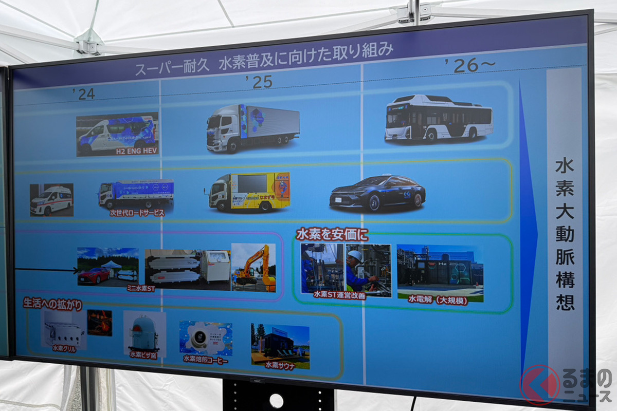 今後も水素の取り組みに注目
