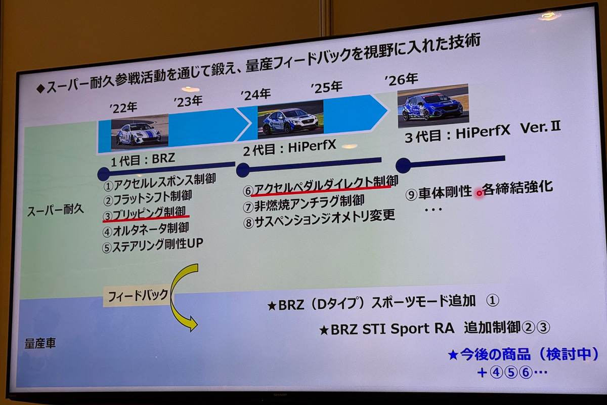スーパー耐久でのノウハウを量産車にフィードバック