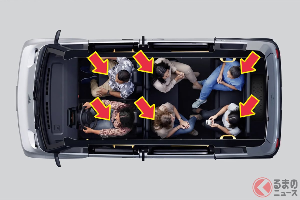 6人乗車時は2列目と3列目を対面配置とする独自のシートレイアウトを採用
