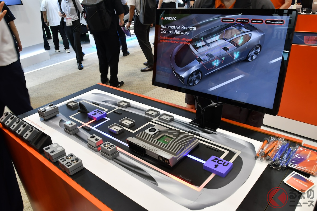 「Automotive Remote Control Network」