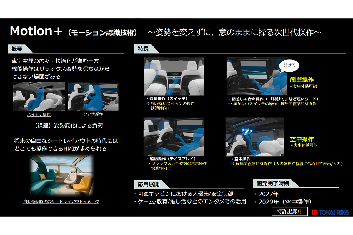 「Motion+(モーション認識技術)」(出典:東海理化)