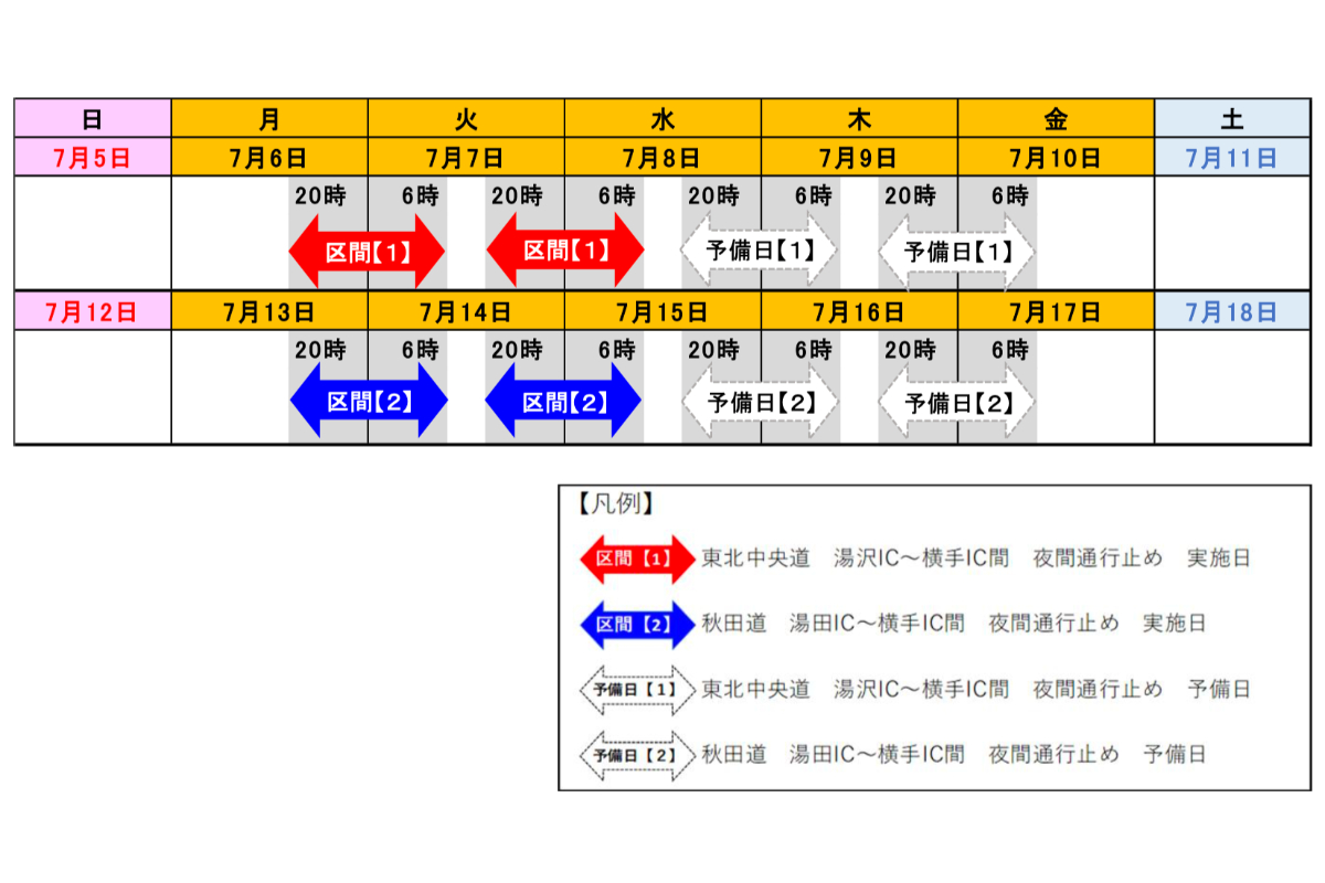 夜間通行止めの実施日程(出典:NEXCO東日本)