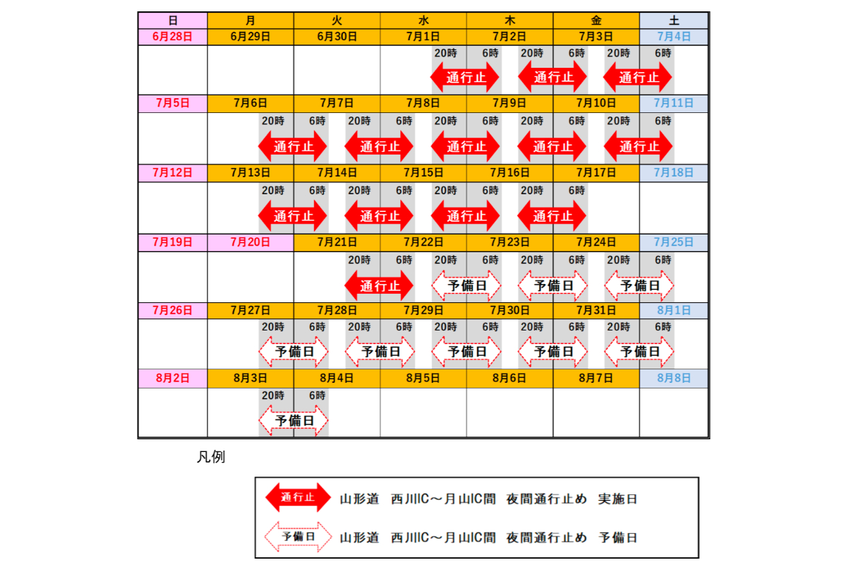 夜間通行止めの実施日程（出典：NEXCO東日本）