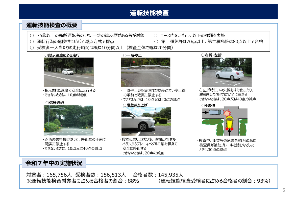 「運転技能検査」の概要と2025年中の実施状況（「運転技能検査合格者の追跡調査の結果等について」出典：警察庁）
