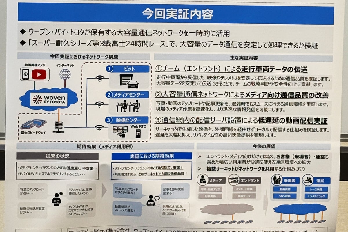 サーキットが抱える「通信」の現状と課題