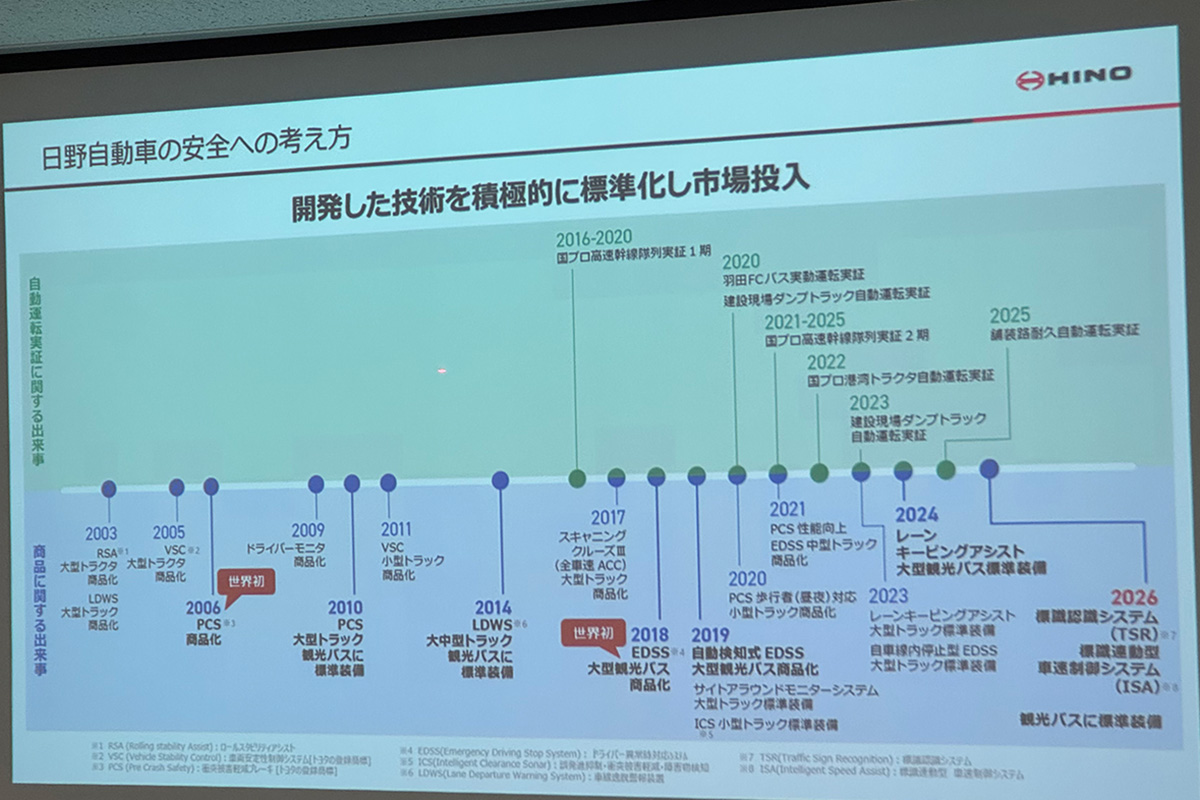 日野自動車の安全に対する技術進化