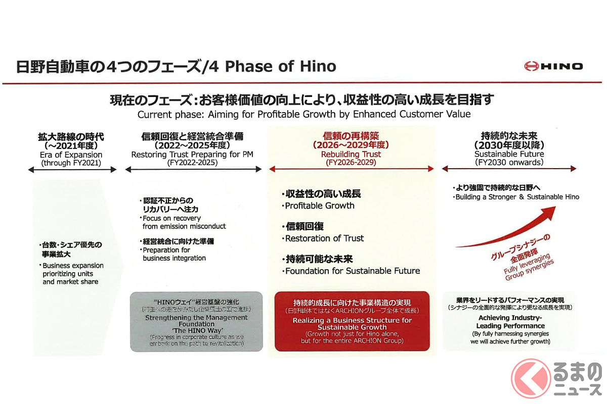 現在は第3のフェーズであり「信頼の再構築」に努めている
