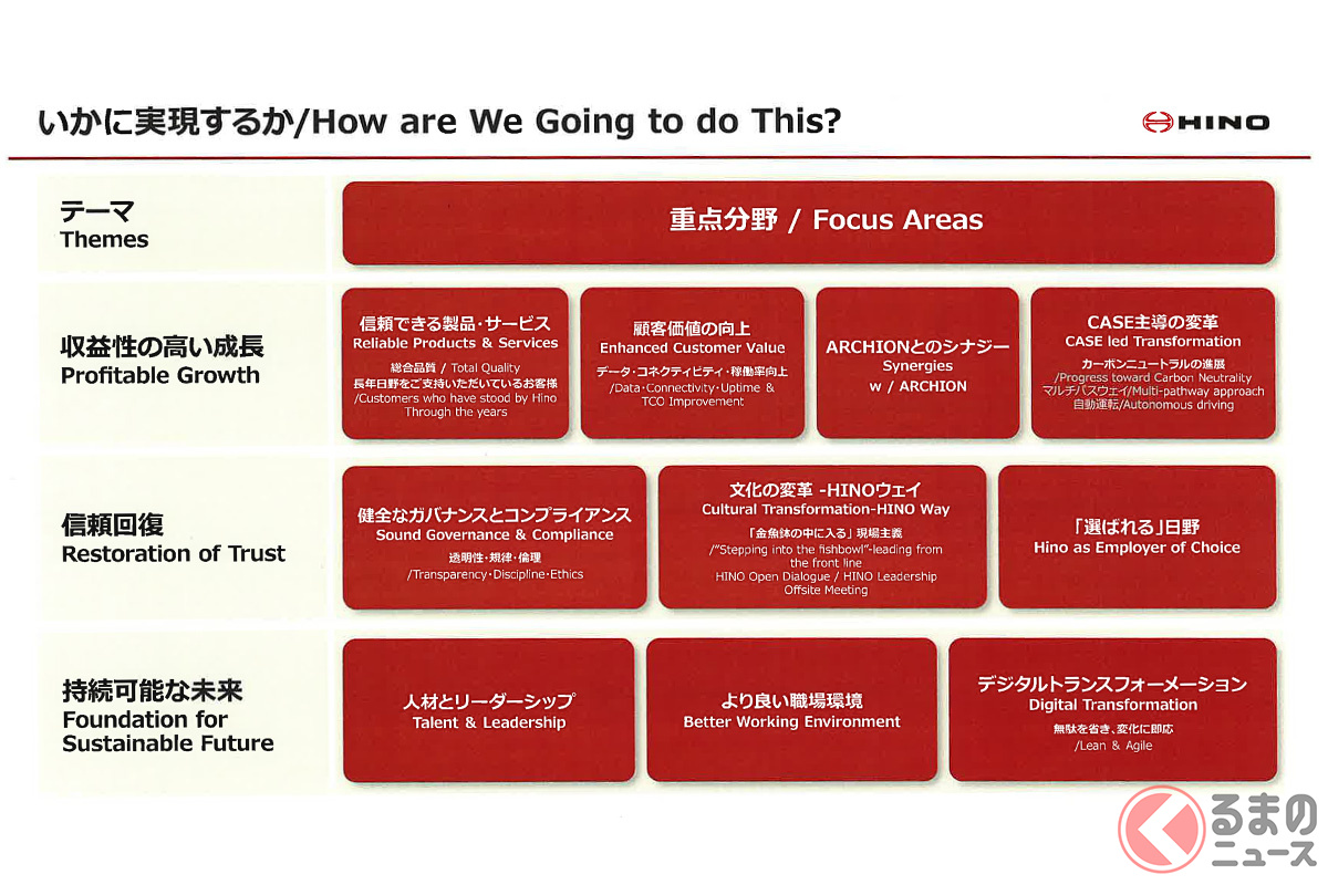 3つのテーマと重点分野