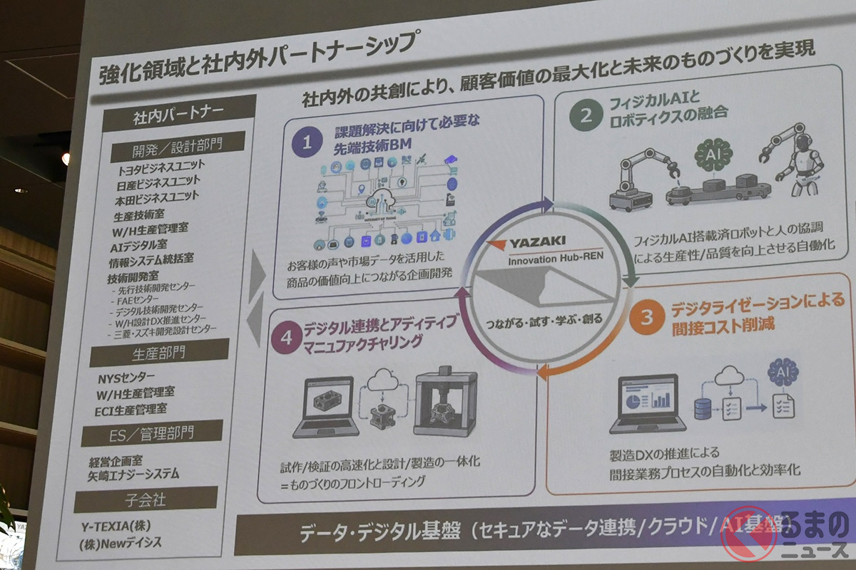Innovation Hub - RENにおける強化領域とパートナーシップ
