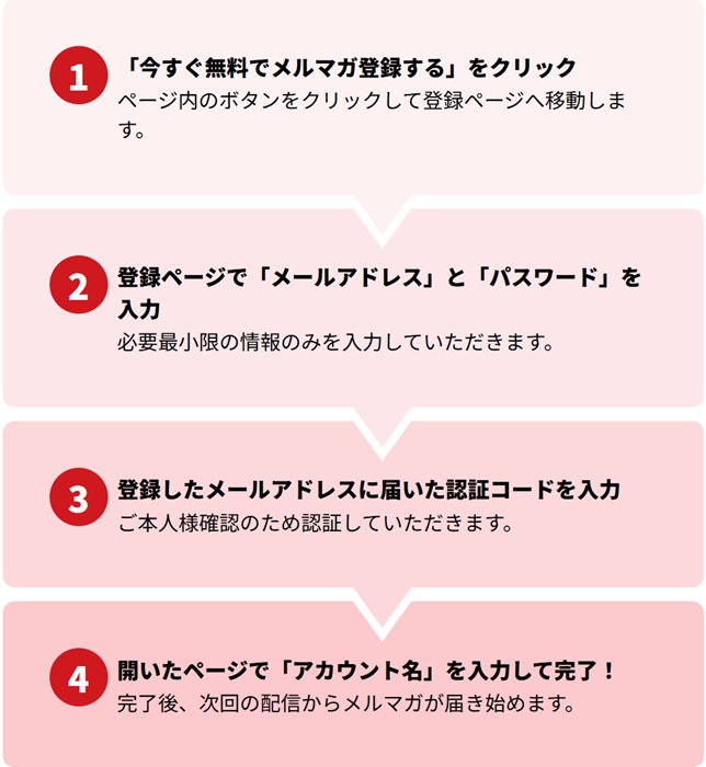面倒な手続きは不要です！
