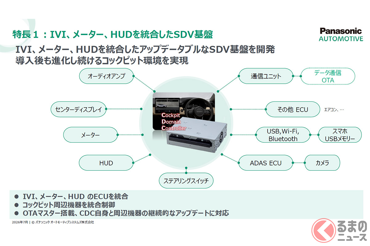 IVI、メーター、HUDという3つのECUを統合したアップデータブルなSDV基盤