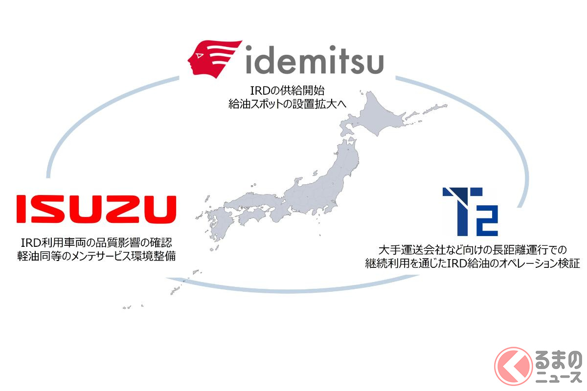 出光・T2・いすゞ、自動運転トラックの商用運行で次世代バイオ燃料の試験利用開始
