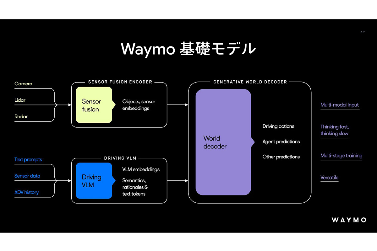 Waymo Foundation Model