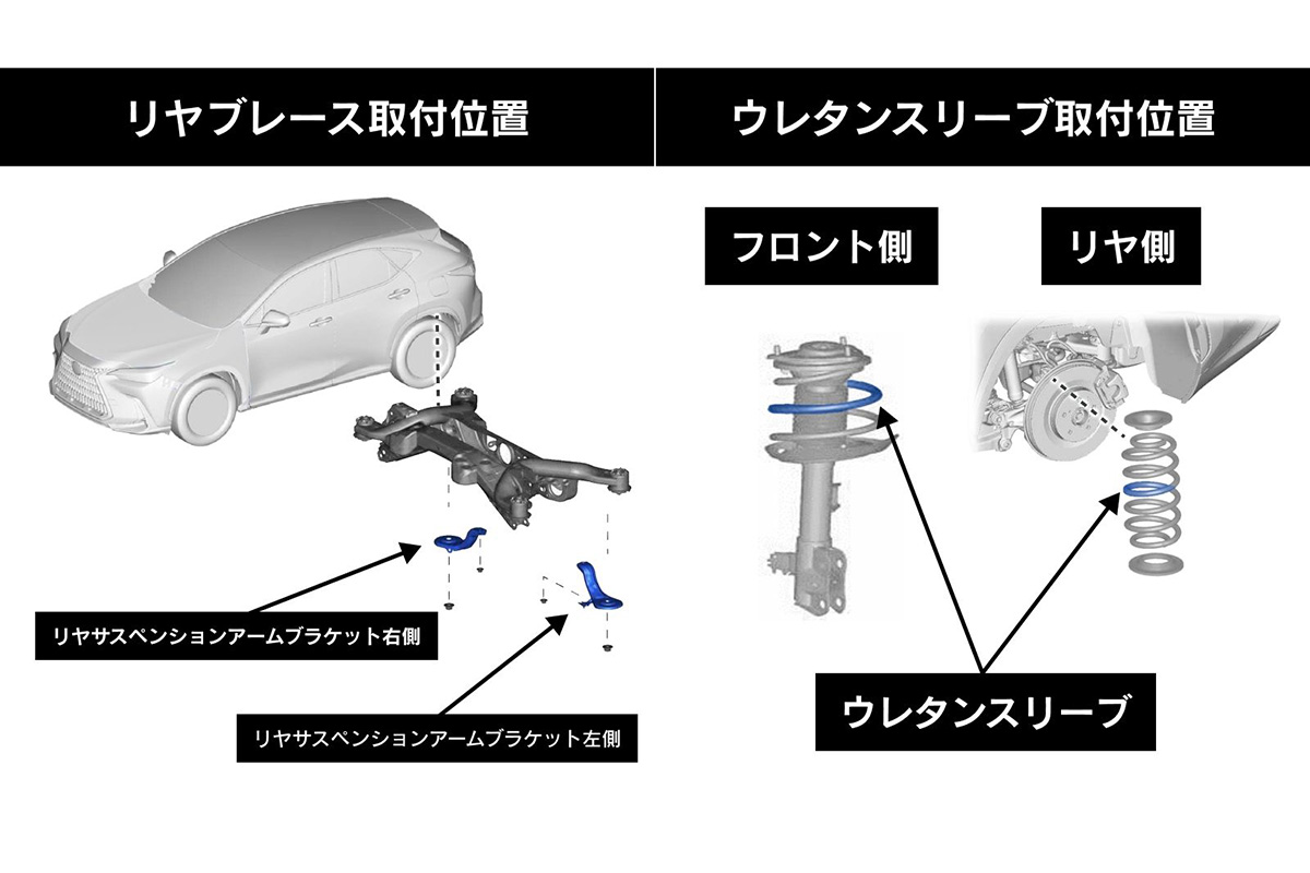 乗り味はどのように変わったのか?