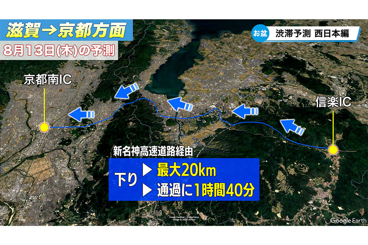 8月13日 新名神高速道路経由では信楽ICから京都南ICまで通過に1時間40分かかる見込み