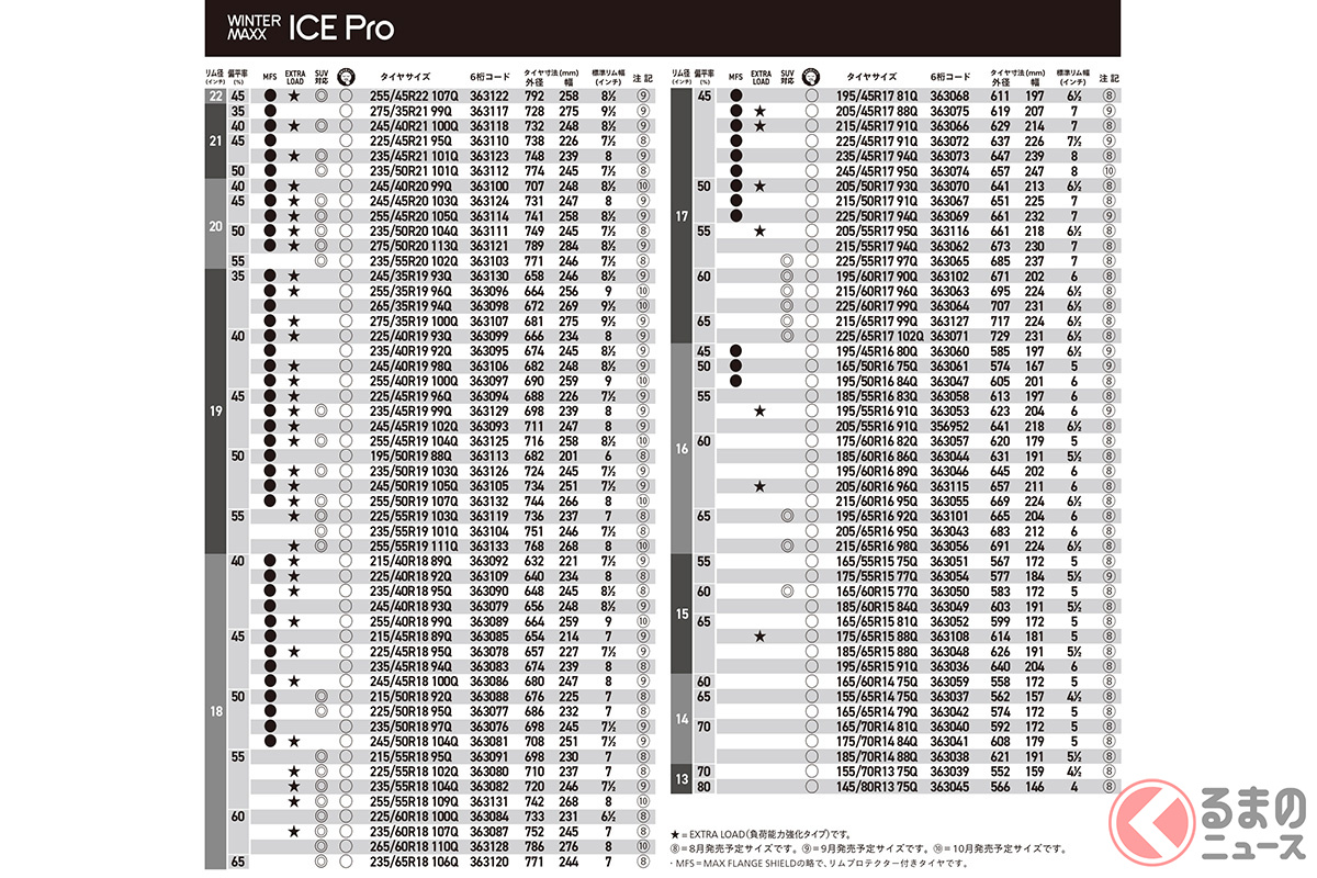 「ICE Pro」のサイズ展開は13インチから22インチまでの全99サイズを予定しており、2026年8月より順次発売される