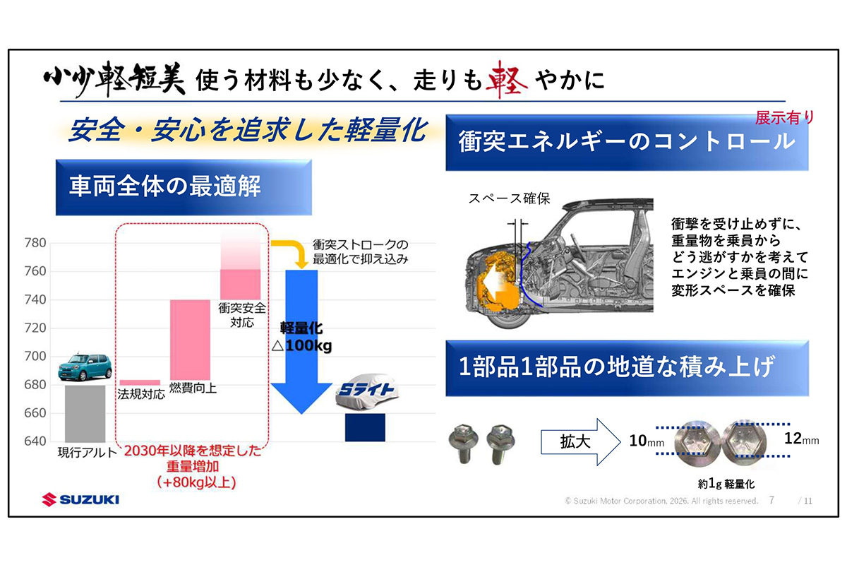 燃費向上に貢献する軽量化の取り組み