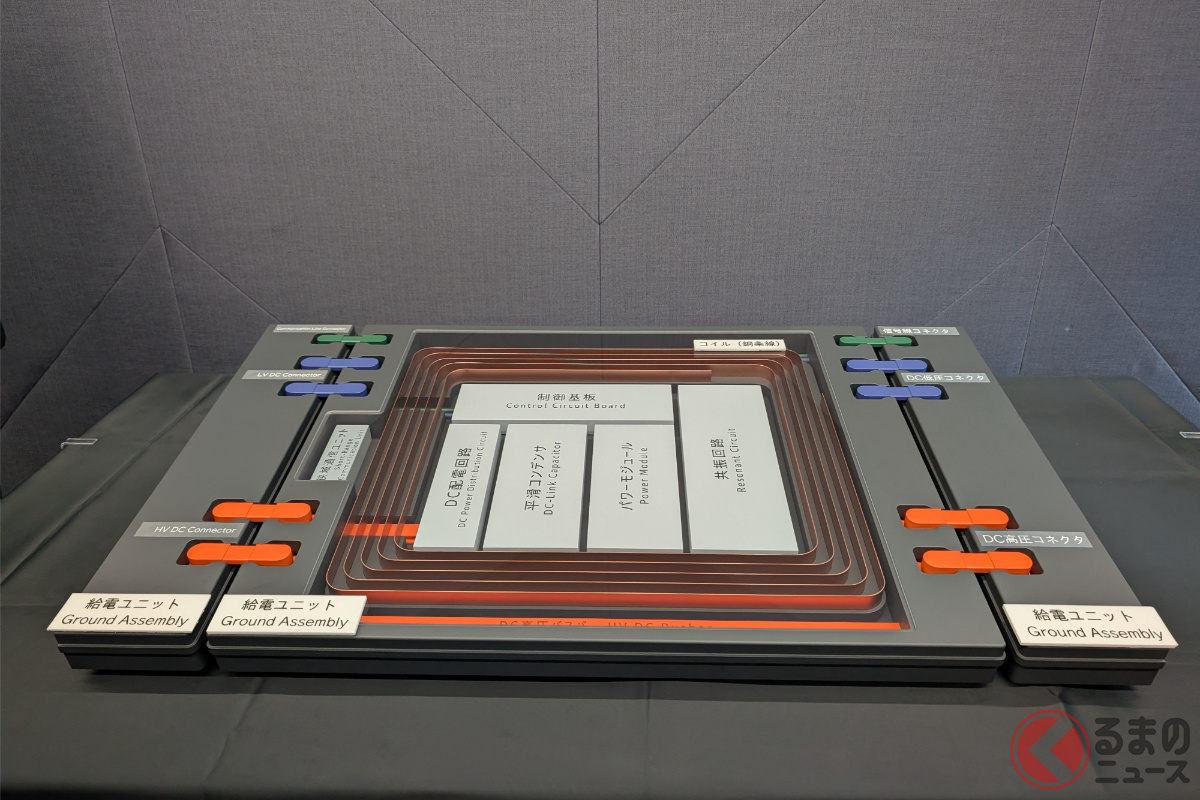 ホンダが開発を進める給電（GA）ユニットのモックアップ