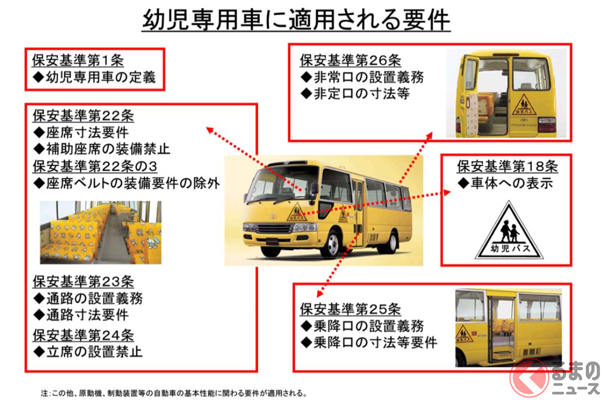 これが幼児専用車に適用される要件