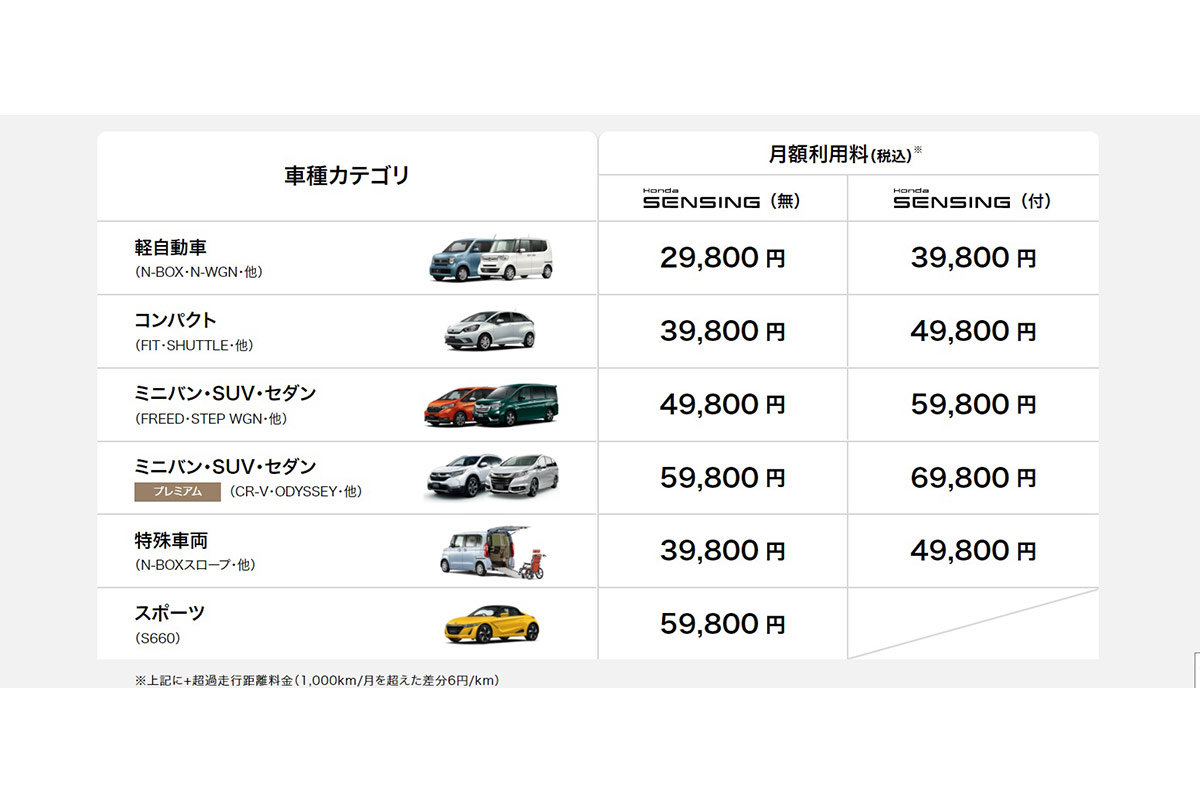 年収0万円の若者はクルマを買うのか 人気軽自動車で購入プランを考えてみた くるまのニュース