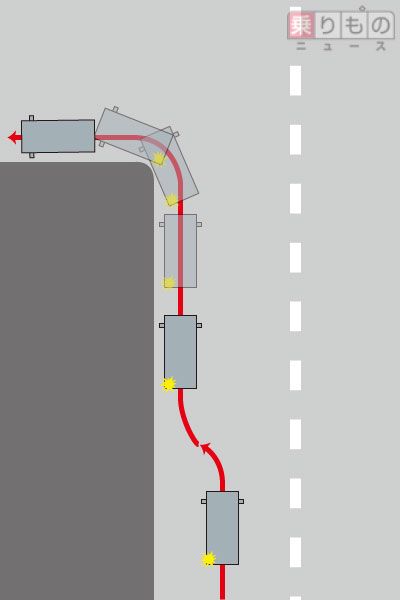 道路交通法では、左折時にはできる限り道路の左側端に寄り、かつ左側端に沿って徐行しなければならないとされている（乗りものニュース編集部作成）。