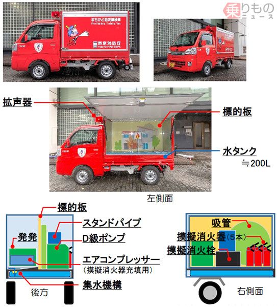 「ちー防」こと東京消防庁の「まちかど防災訓練車」。軽トラックを改造したもの（画像：東京消防庁）。